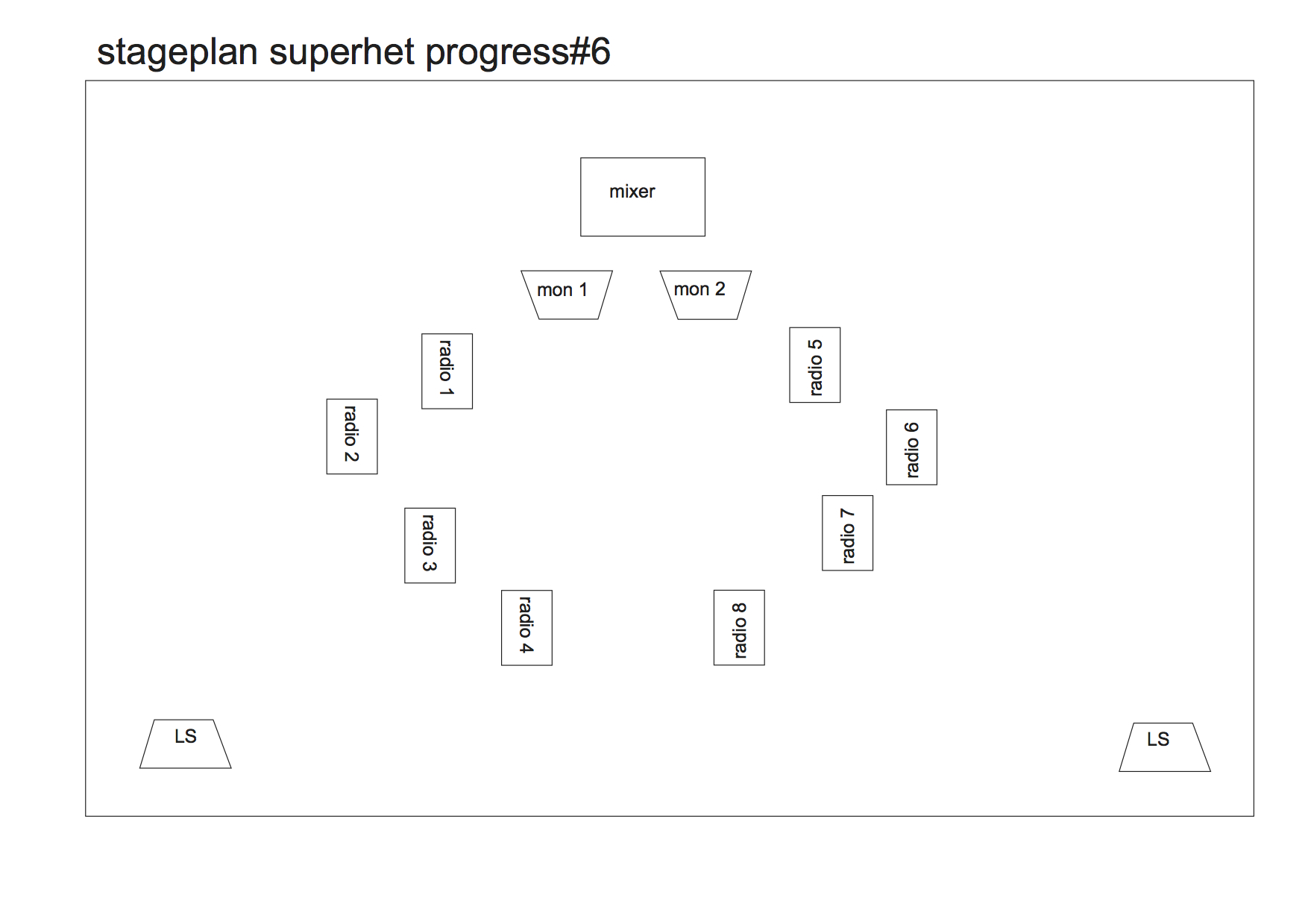 superhet_stageplan